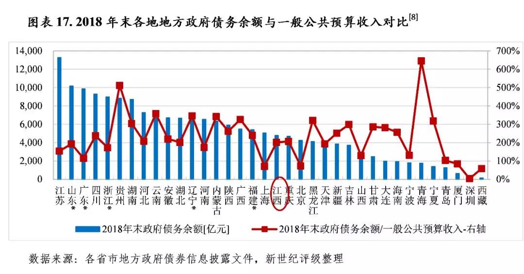 江西2019各市经济总量_江西各市特色早餐