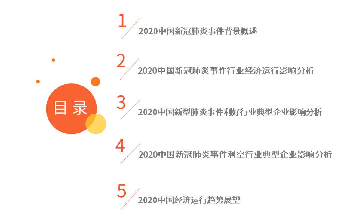 新冠肺炎对2020中国G_中国新冠肺炎疫情图
