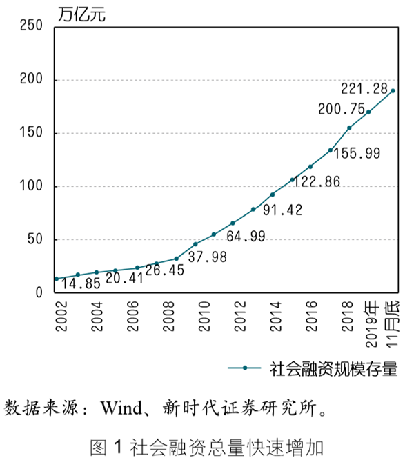 2019年中国gdp超过日本成为世界第(2)