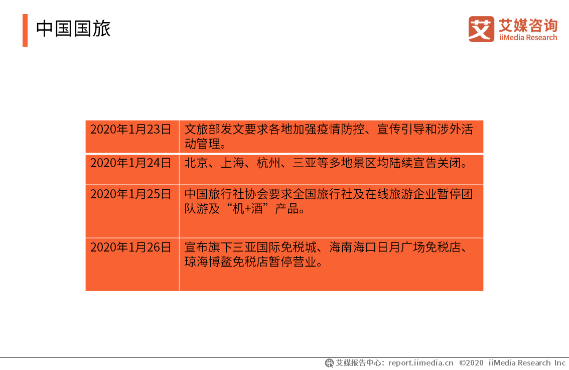 新冠肺炎对2020中国G_中国新冠肺炎疫情图