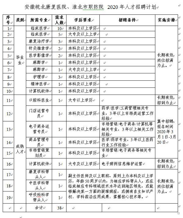 淮北市2020年出生人口_淮北市2020发展规划图