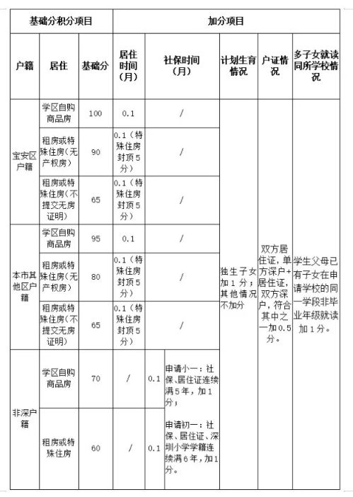 深圳宝安小学2020排名_宝安区最强公办小学排行榜来啦!附2020年录取积分和