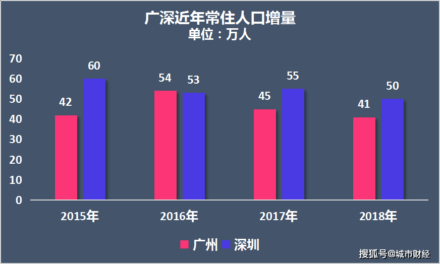 深圳常年人口_深圳人口密度图