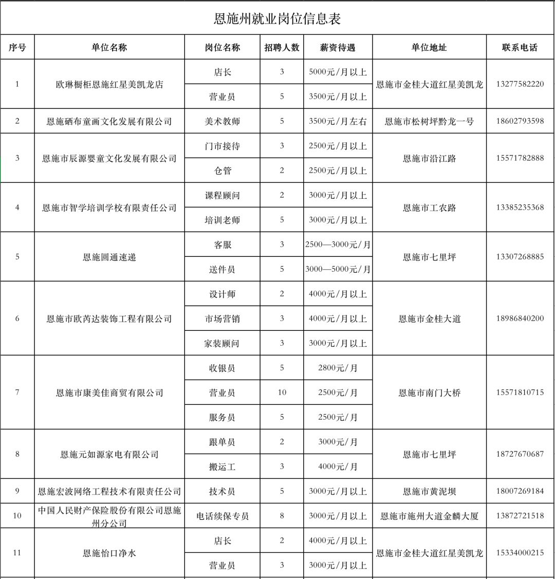 恩施最新招聘信息_恩施人才网今日招聘信息推荐 7月8日(2)