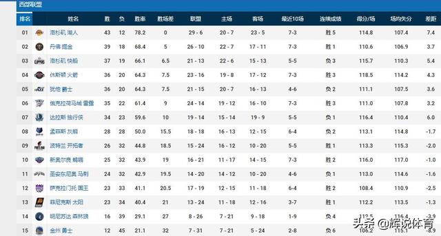 活塞排名_活塞运动(2)