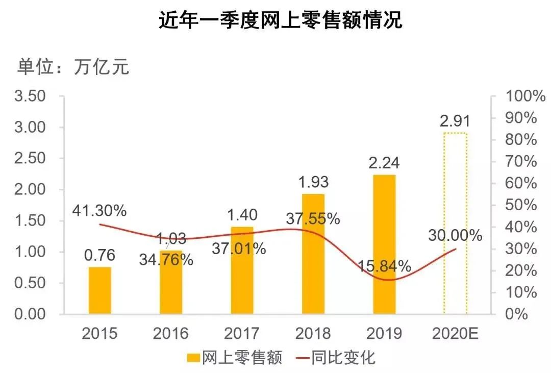 疫情对宏观经济总量的影响_疫情对经济的影响(2)