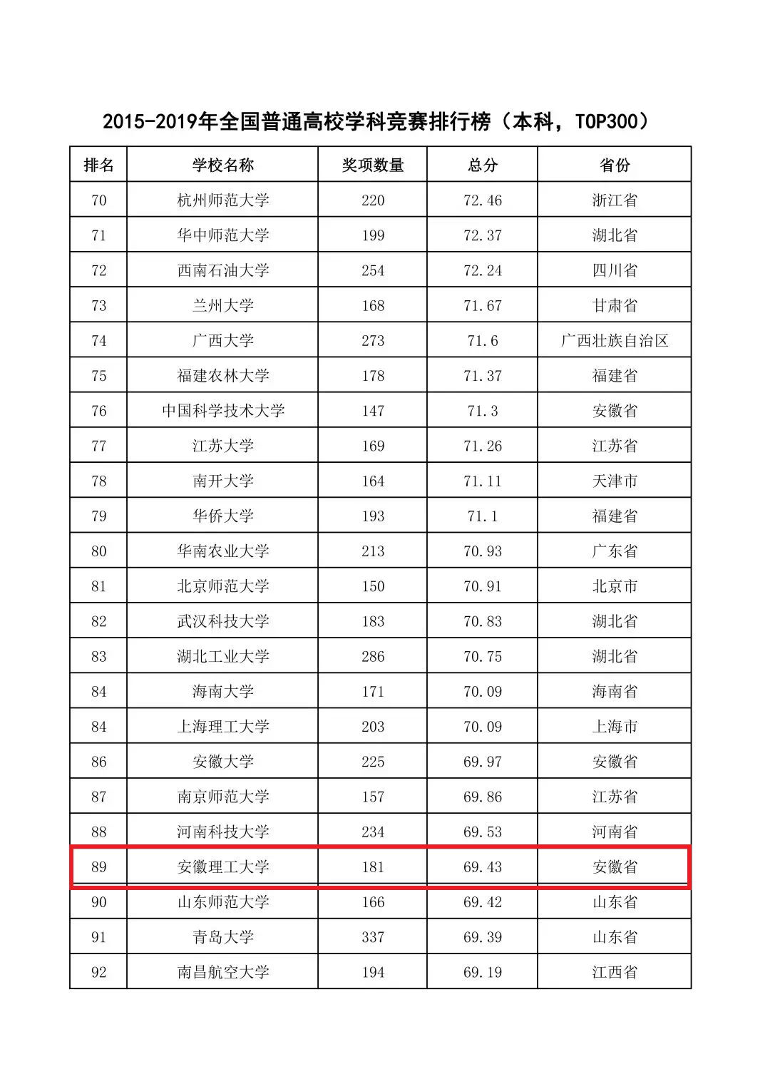 二类本科院校排名_本科毕业证书