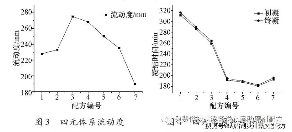 水泥假凝结的原理是什么意思_凝结核是什么意思(2)