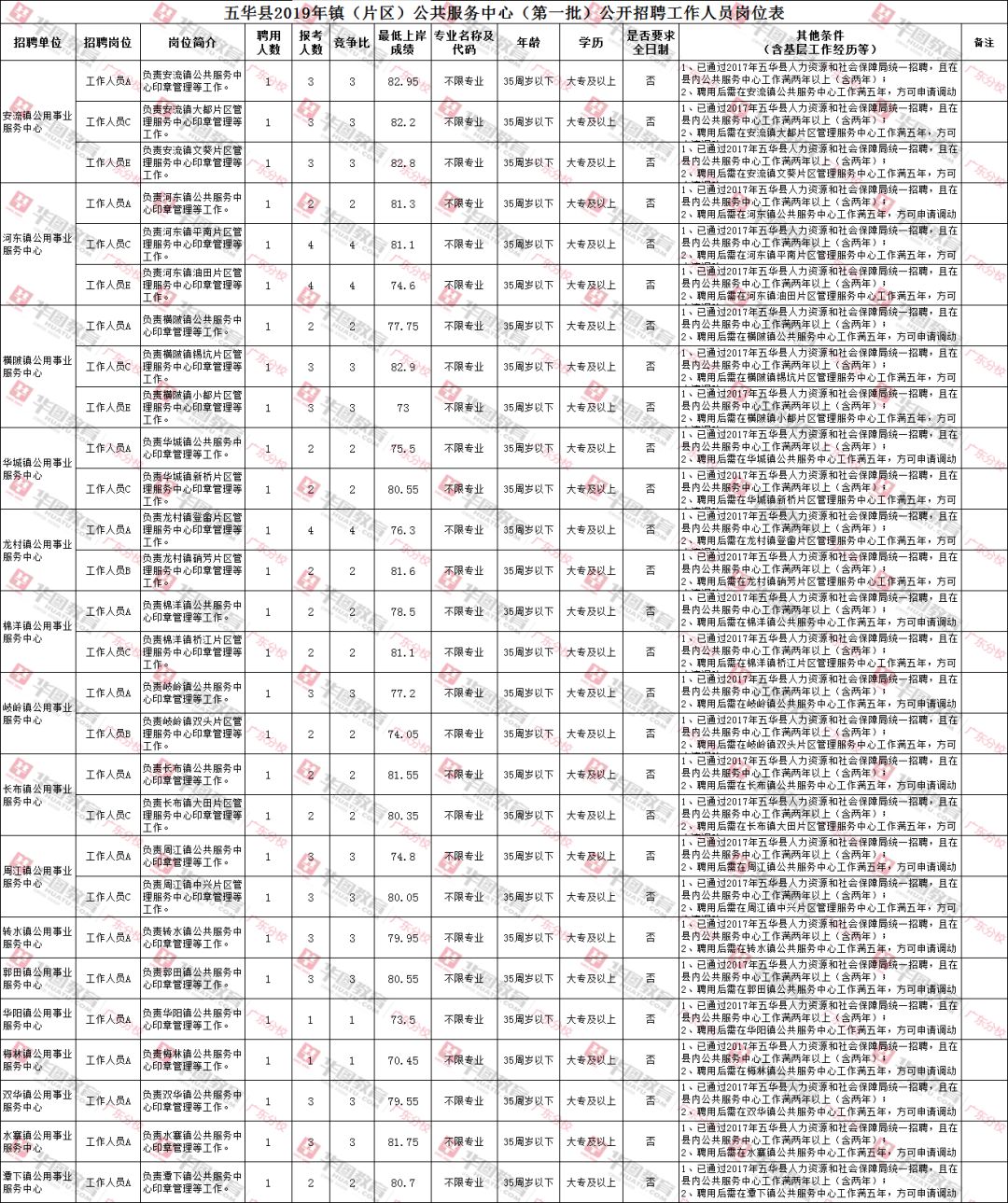 苹果县人口2019总人数_台州人口2019总人数口(3)