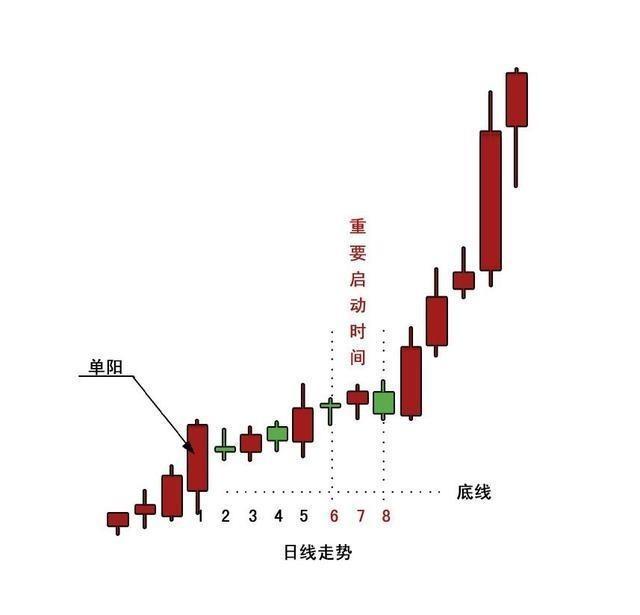 灰色项目-挂机方案中国股市：炒股赢利的永久只有一种人！这类人必要满意一些条件_牛市 ...挂机论坛(4)