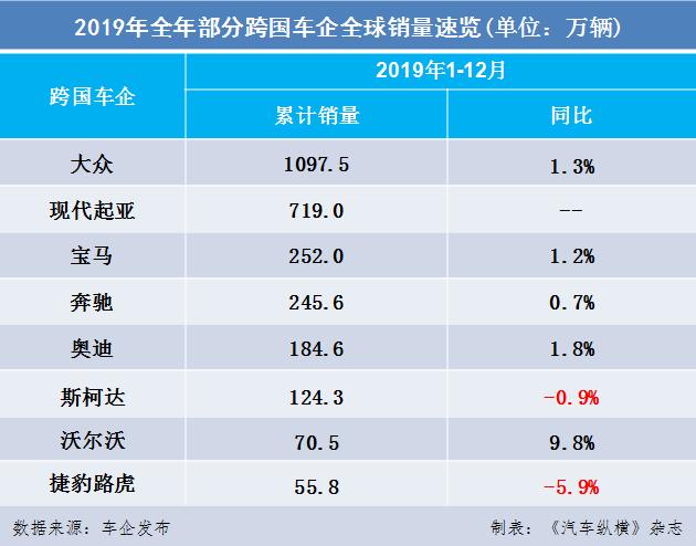 2020年bba档次排名_原创2020年5月轿车整体销量排行,帝豪势头猛烈,BBA更是