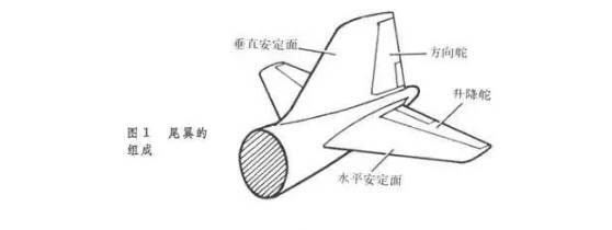 尾翼的作用是操纵飞机俯仰和偏转,保证飞机能平稳飞行.