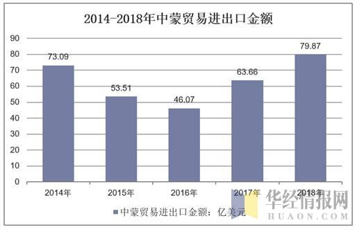 2021年蒙古国经济总量_2021年日历图片