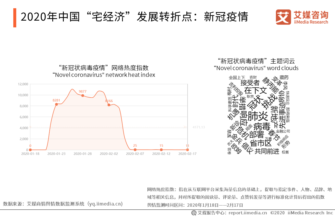 疫情影响下我国gdp的发展趋势_2020年中国疫情影响下的 宅经济 发展及投资逻辑分析报告