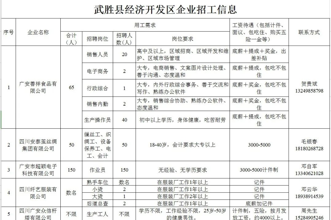 武胜县经济年gdp_紧盯市场调结构,突出重点显特色(3)