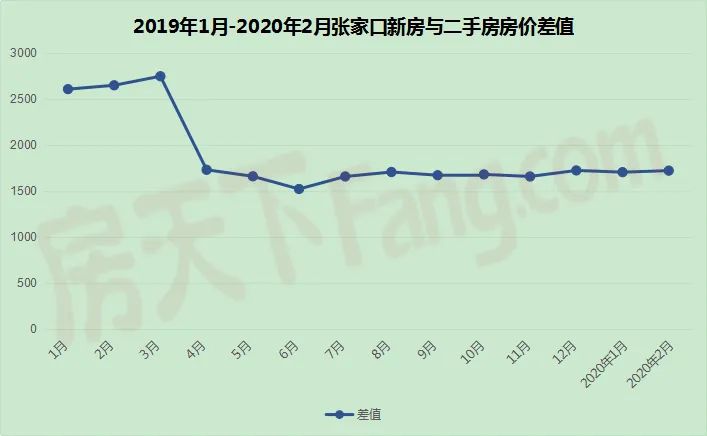 张家口gdp2020_张家口地图