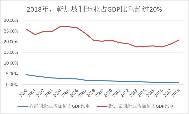 新加坡人均gdp发展_如何设计一个永不崩盘的庞氏骗局 你没穷过你不懂,房地产已成一盘死棋(3)