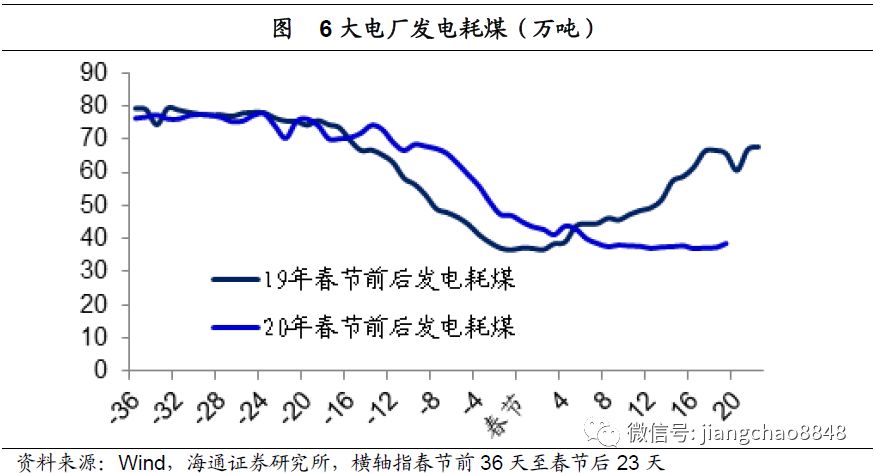 疫情过后的人口_疫情过后