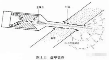 武器渗碳的目的是什么其原理又是什么