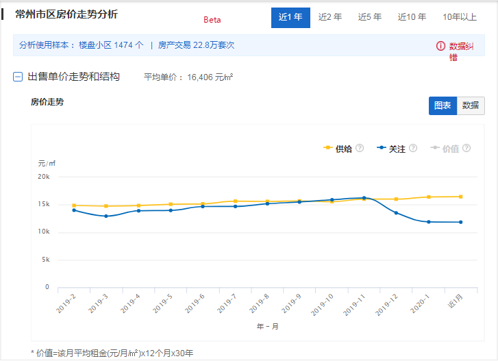 为什么镇江gdp不高_镇江经济并不发达,GDP在江苏排名第十,但镇江人自我幸福感爆棚(3)