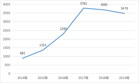 广西人口数量_广西人口婚姻状况分析