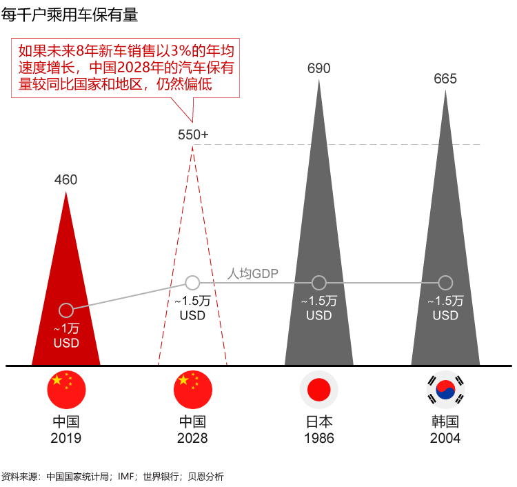 基期改变的实际gdp_改变自己图片(3)