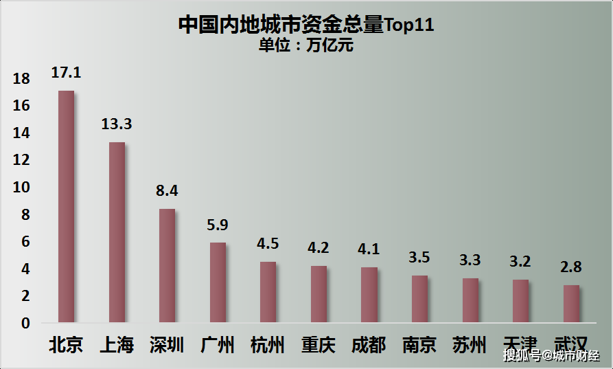 城市经济总量排名2021_世界经济总量排名(2)