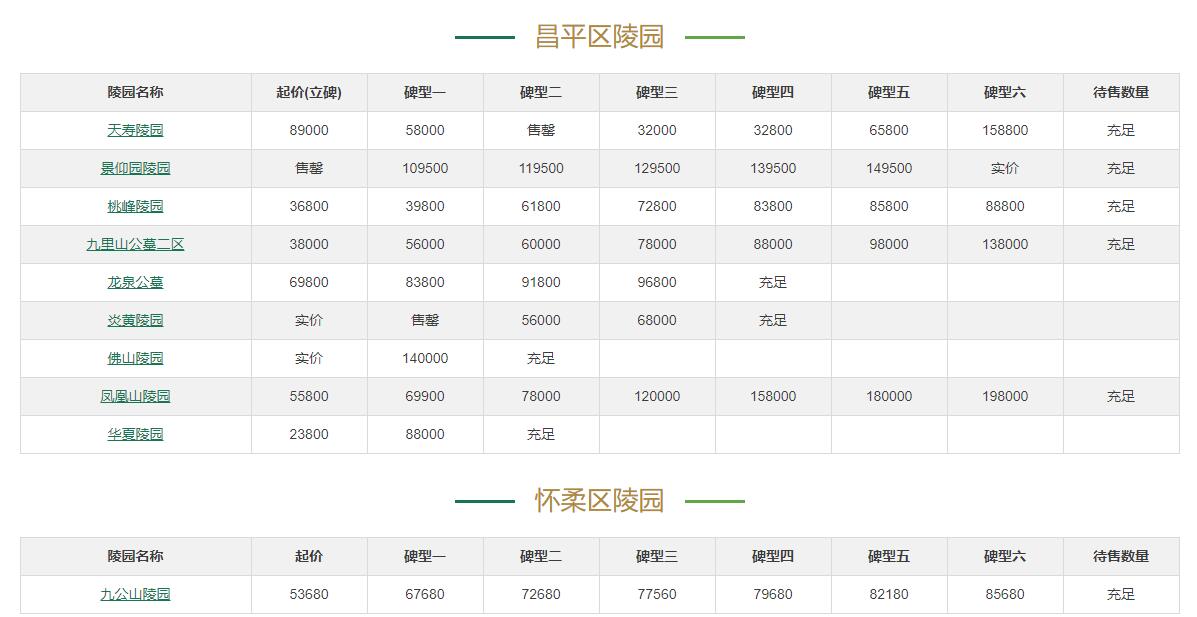 北京昌平墓地价格表2020最新价格