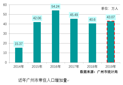 2019香港常住人口_香港深圳人口分布图