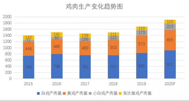 2020年鸡肉gdp_鸡肉简笔画