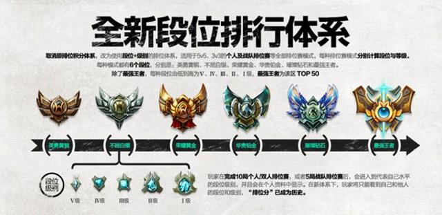 lol排位什么时候重置,英雄联盟啥时候段位重置 lol排位什么时候重置,英雄联盟啥时候段位重置