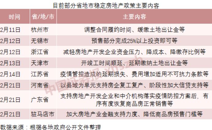 首个降首付政策来了，最低两成，买房还给补贴