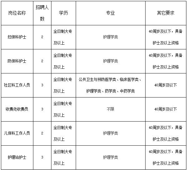 福州市2020年出生人口_2020年福州市地图图片(3)