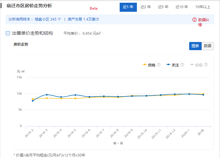 今年2月全国gdp_中国GDP增速更快 为啥和美国的差距反而扩大了(3)