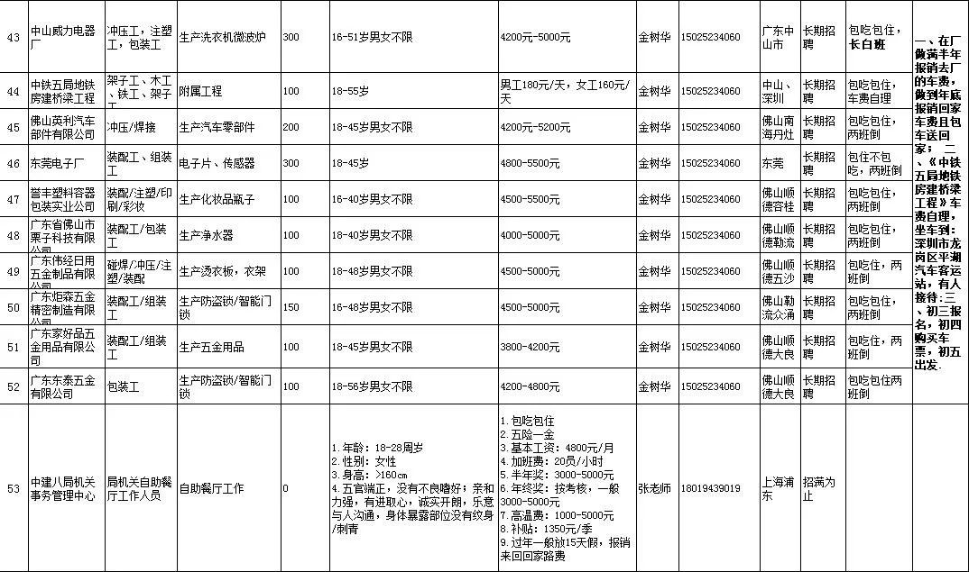 文山人口报告_文山三七(3)