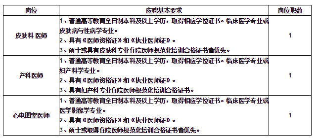 招聘本科_2019阜阳太和县人民医院招聘本科以上毕业生166人公告(5)