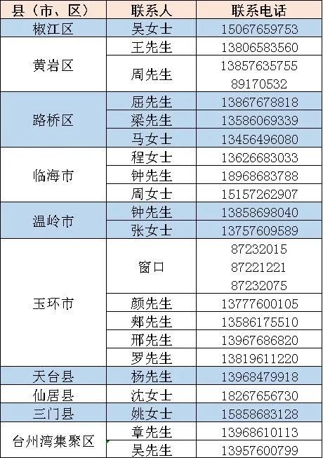 椒江章安镇多少人口_椒江章安科目二场地(2)