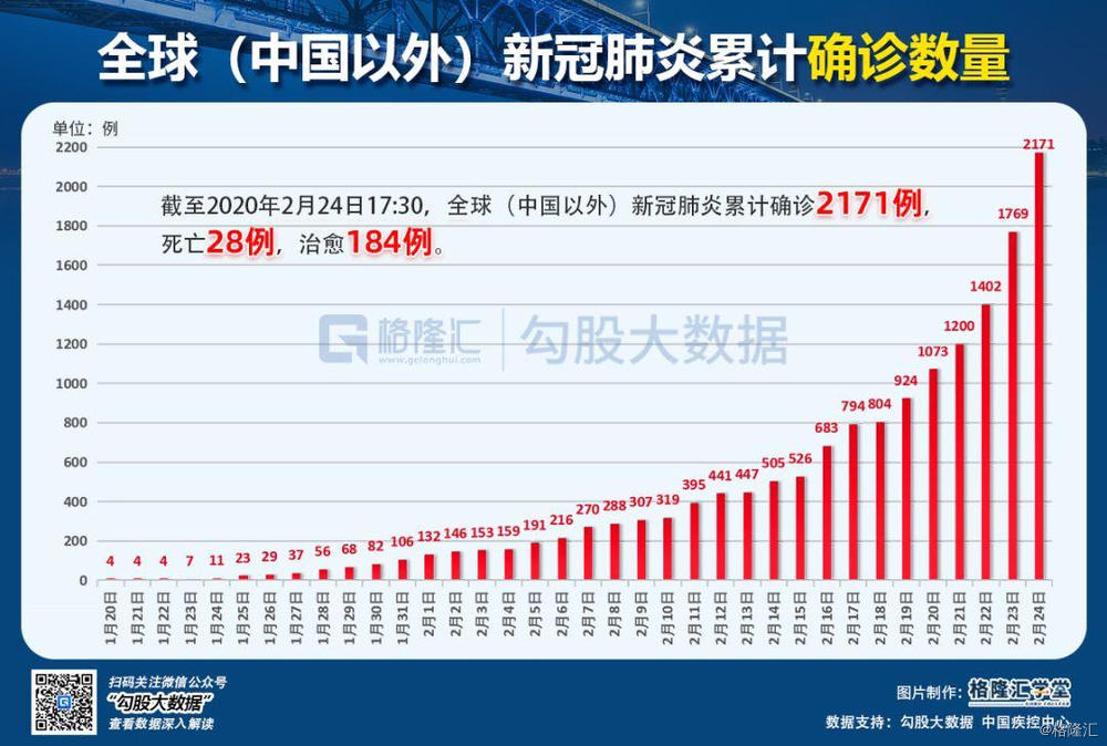 最不愿看到的事发生：疫情全球蔓延，资金避险