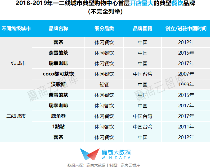 城市人口流量_人口流量热力图