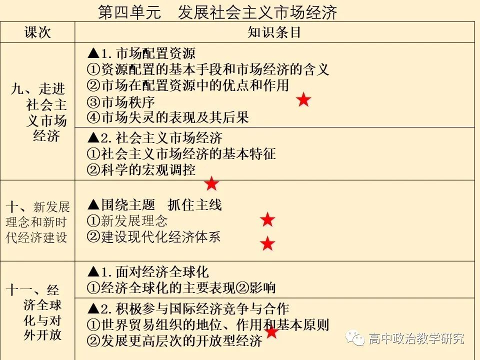 gdp等名词解释_名词思维导图