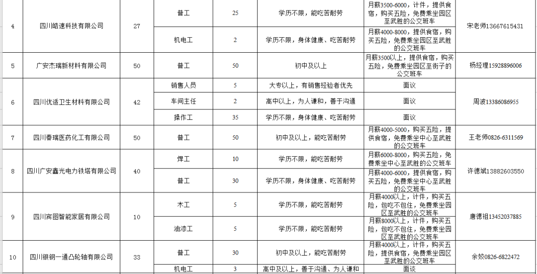 武胜县经济年gdp_紧盯市场调结构,突出重点显特色(2)