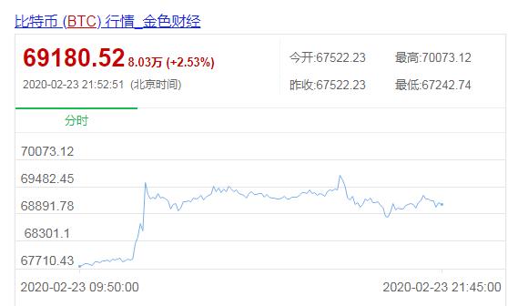 比特币现货3倍跟合约三倍的区别 df3dbbc67f6545e793433807b422b2b3.jpeg