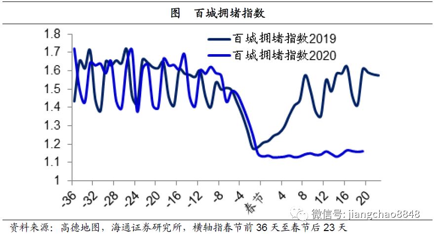 人口迁移指数_人口迁移思维导图(2)