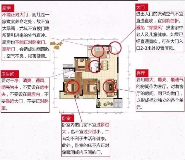 【户型攻略】户型图怎么看,户型图标识大全