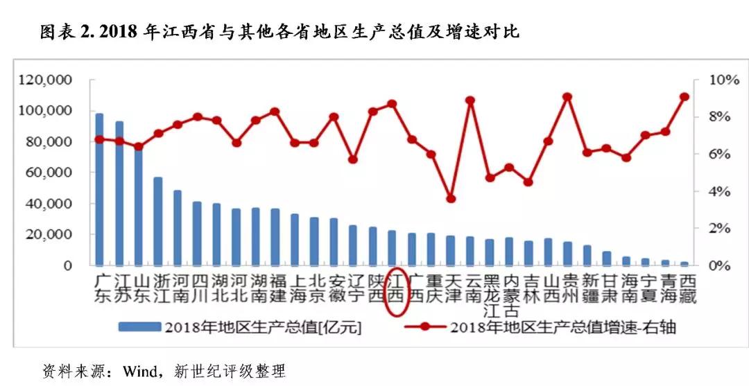 贵州省农业gdp占比_70年,贵州GDP翻了2377倍 还有这些数据让人骄傲(2)