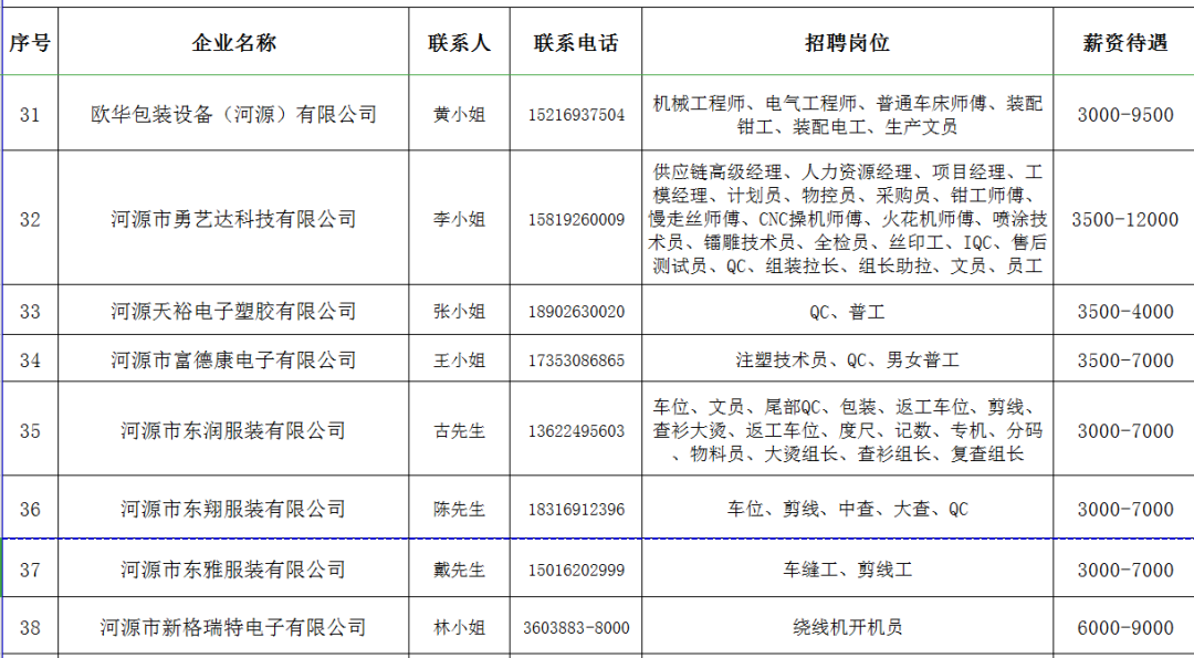 高新区的招聘信息_杭州高新区人才中心组团招聘(4)