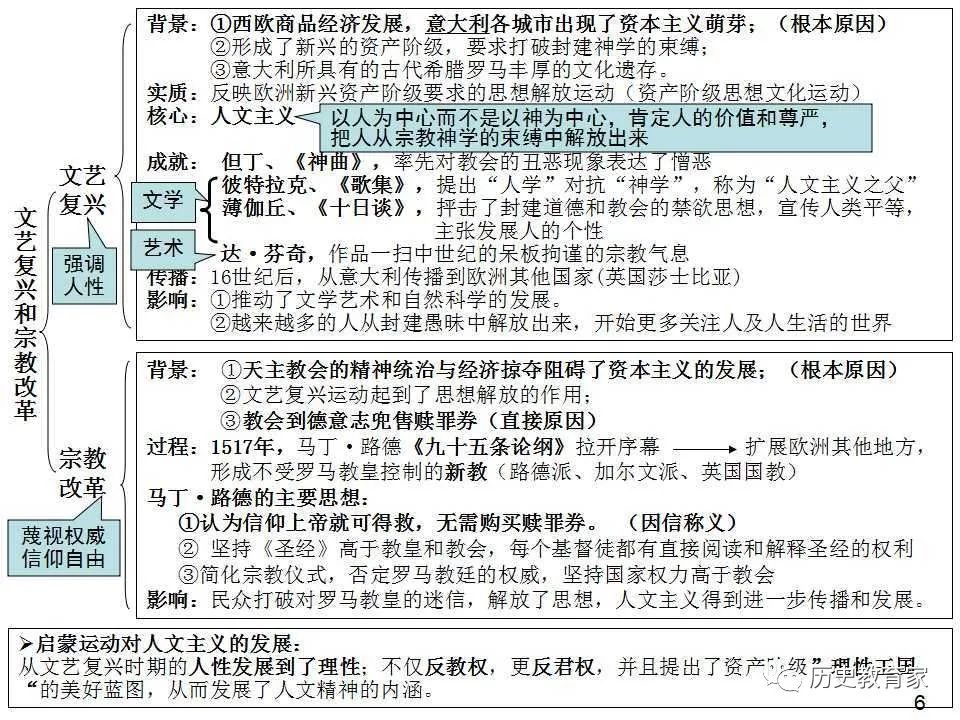 【教学研究】人教版高中历史必修三结构图(总结版)