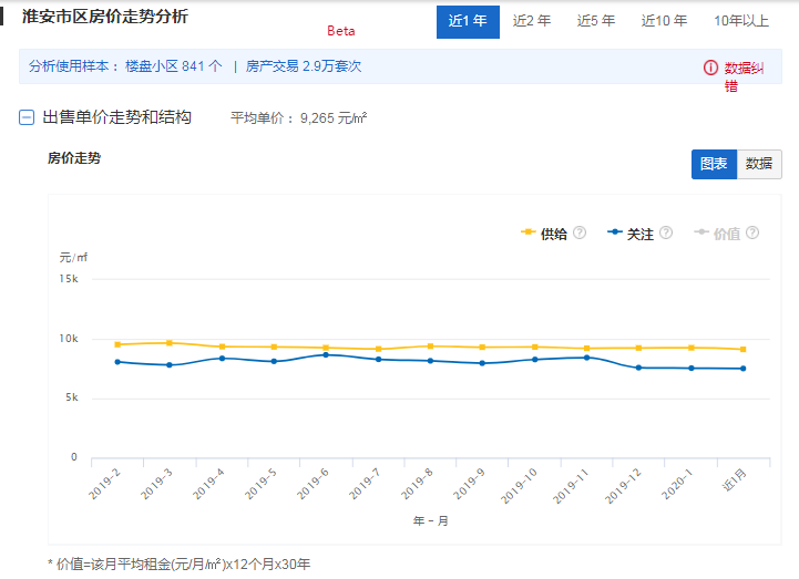 镇江常住人口_2019江苏镇江人口数据分析 常住人口总量低速增长 人口老龄化加