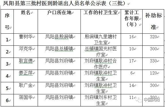 凤阳县2020年上半年_2020年度凤阳县第二次公开招聘幼儿园教师公告