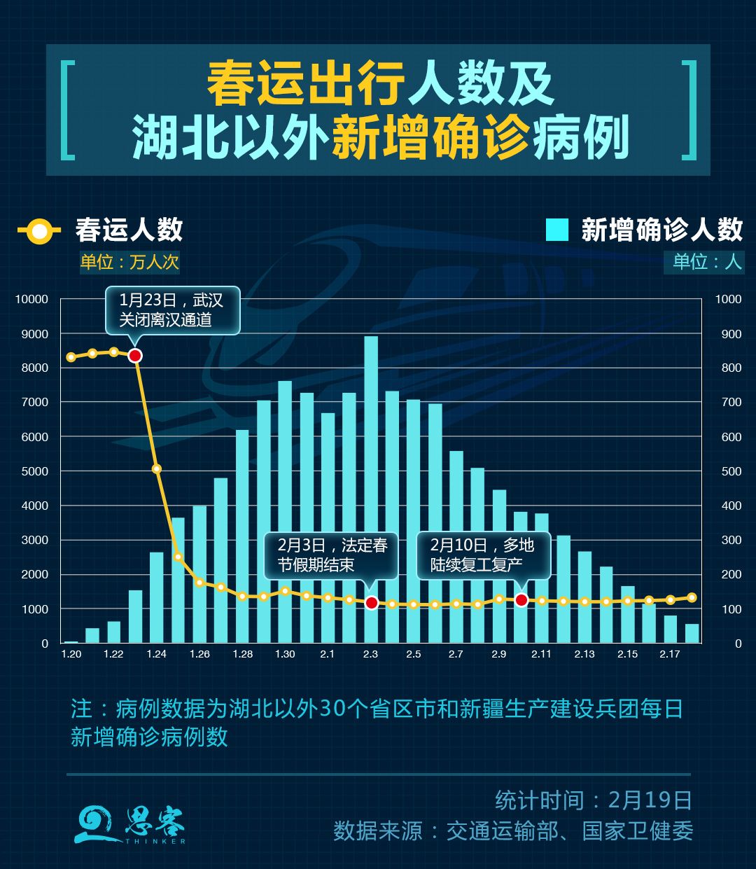 春运人口迁徙_四川春运迁徙样本 农民工返乡就业压力骤显(3)